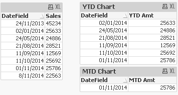 YTD and MTD.png